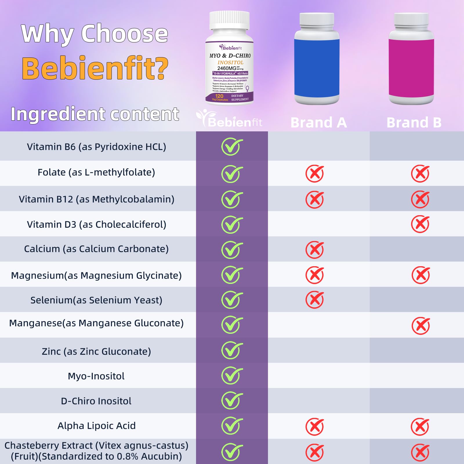 Alpha-lipoic acid capsule from Bebien fit as an antioxidant helper