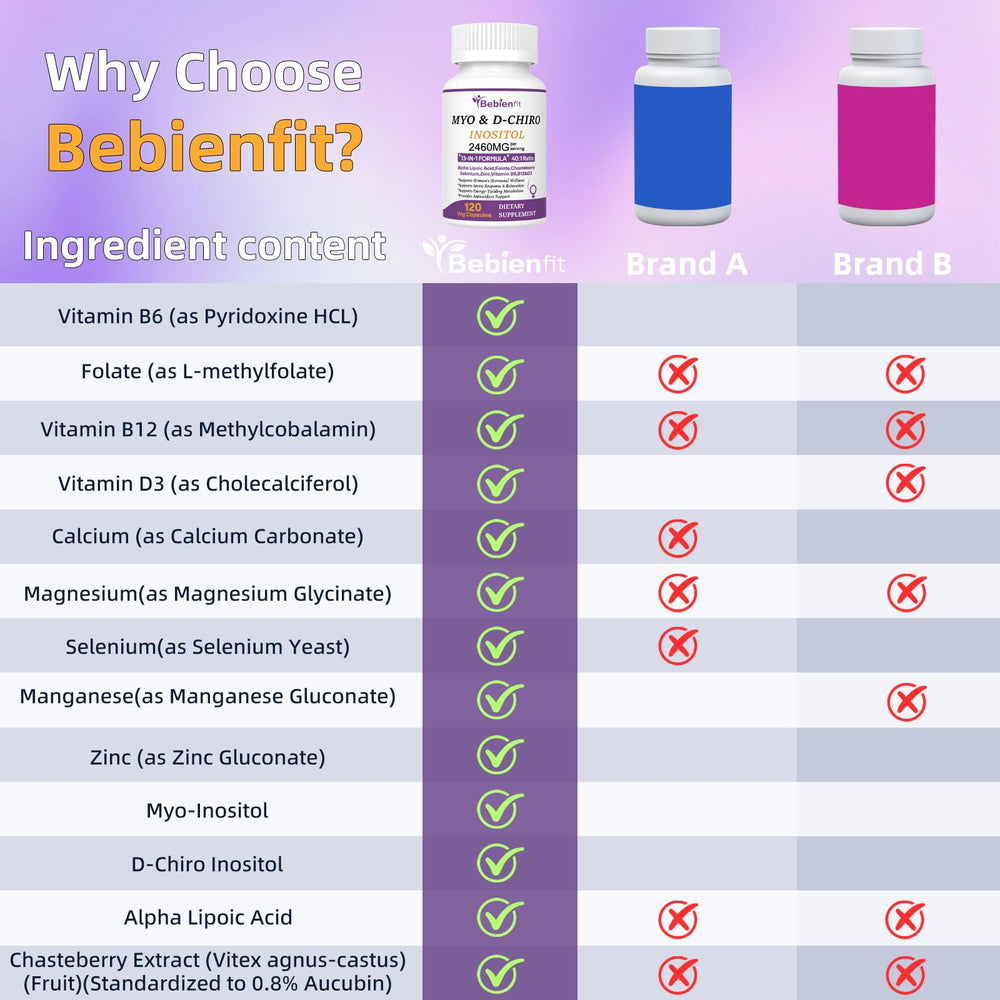 Alpha-lipoic acid capsule from Bebien fit as an antioxidant helper