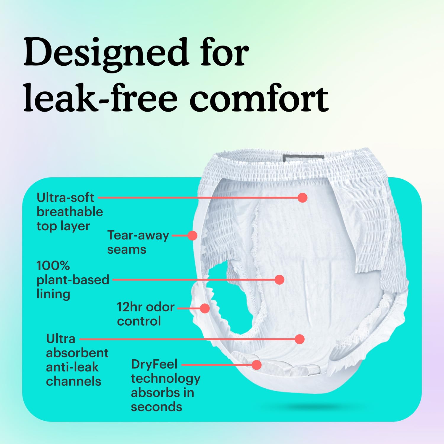 Because urologist-designed detail highlighting expert-backed protection.