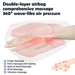 Beetqi airbag full-coverage massage targets fingers to wrist for gentle, even pressure.