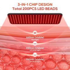 BEICHEN LED chips showing 660/850/940nm for versatile wavelengths.