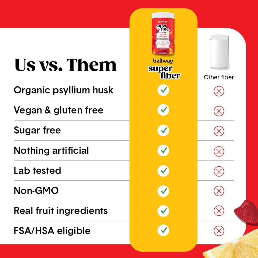 Bellway lab-tested USA-made badge on fiber powder packaging.