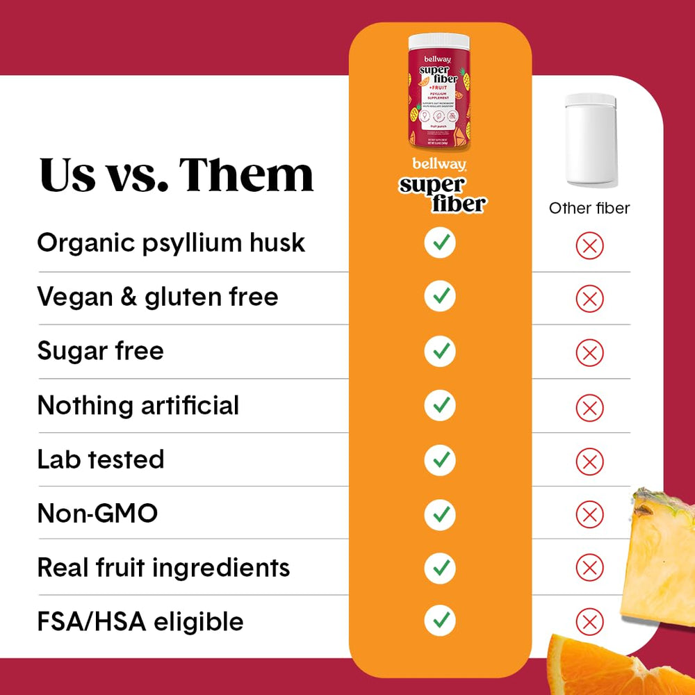Bellway Super Fiber Fruit powder label highlights organic psyllium and non-GMO ingredients.