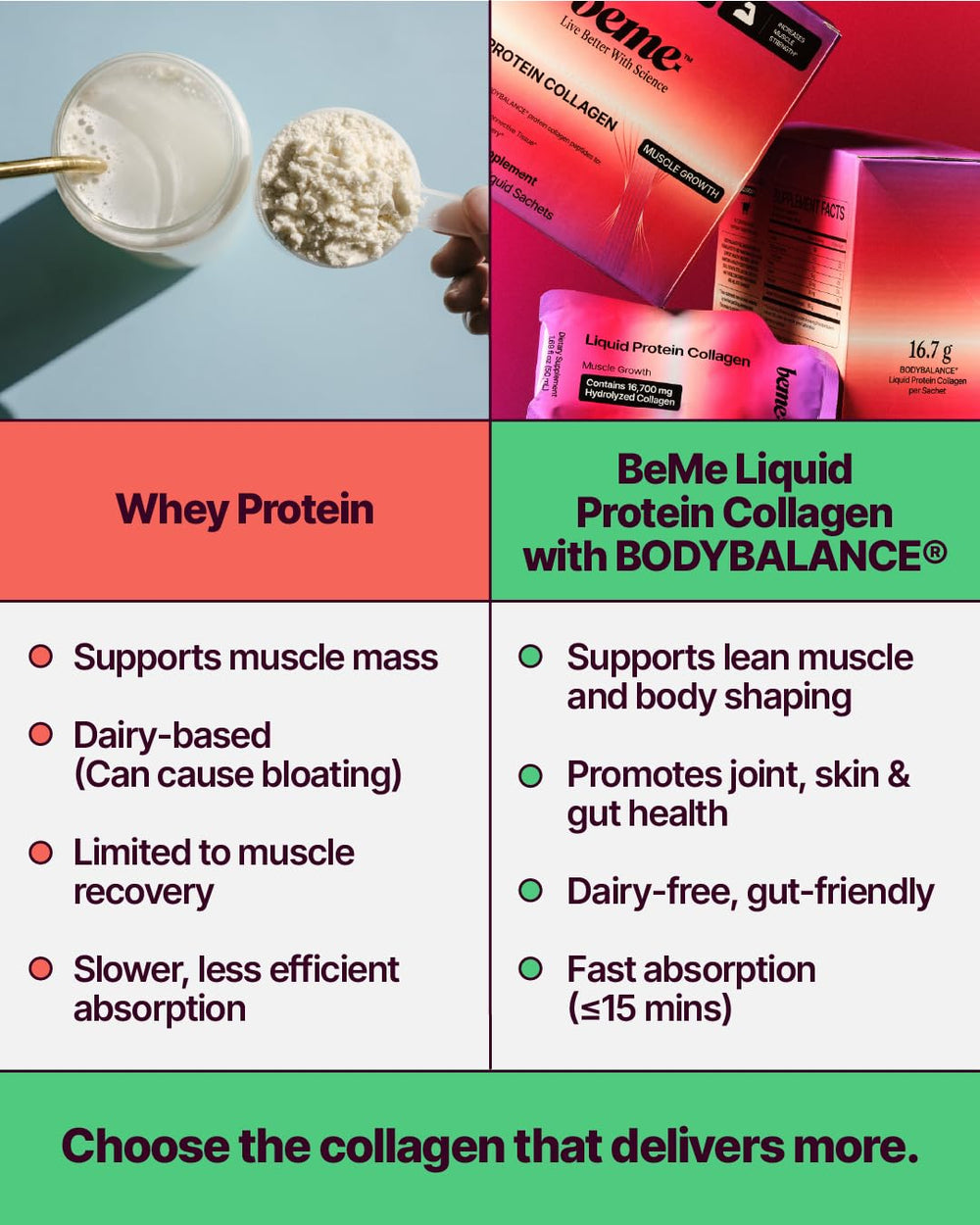 BeMe BODYBALANCE clinical research badge signals science-backed formulation
