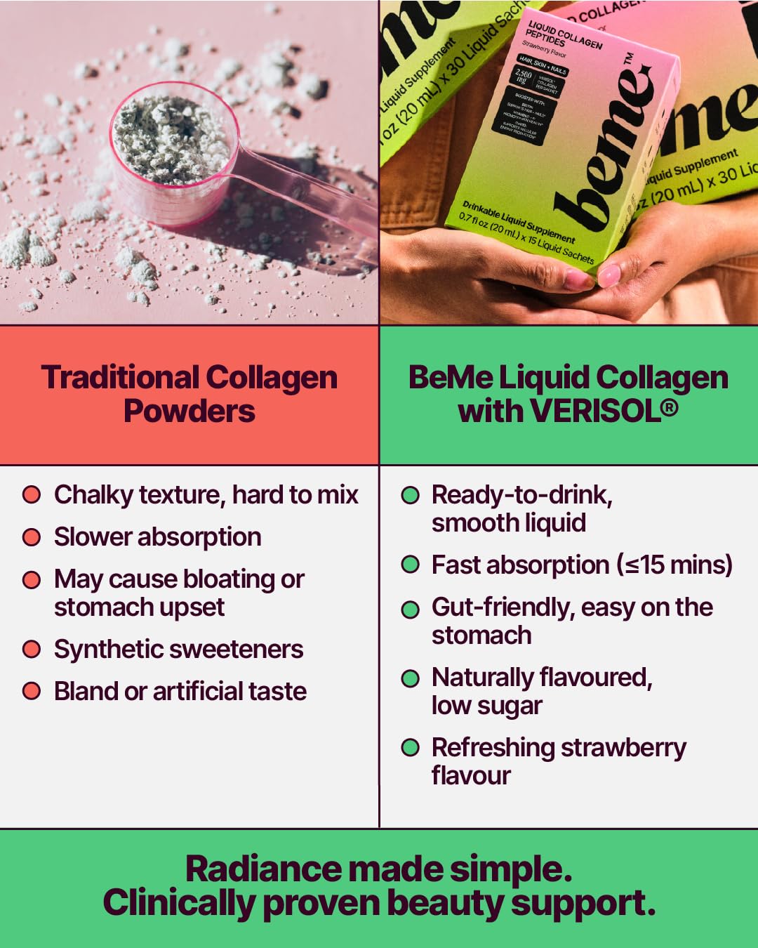 BeMe daily-use ritual image encouraging consistent beauty routine.