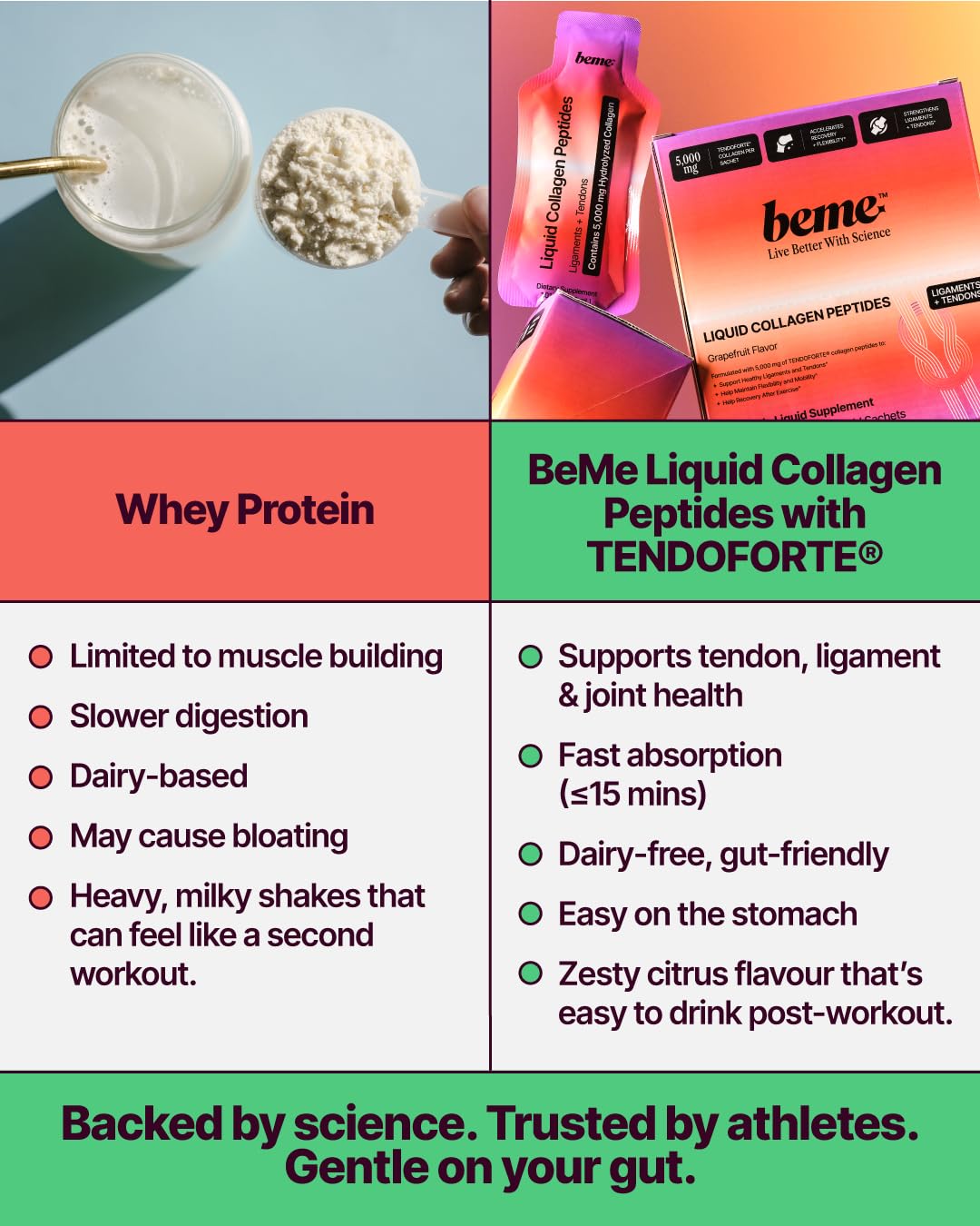 BeMe sachets on gym mat beside workout bottle for convenient timing.