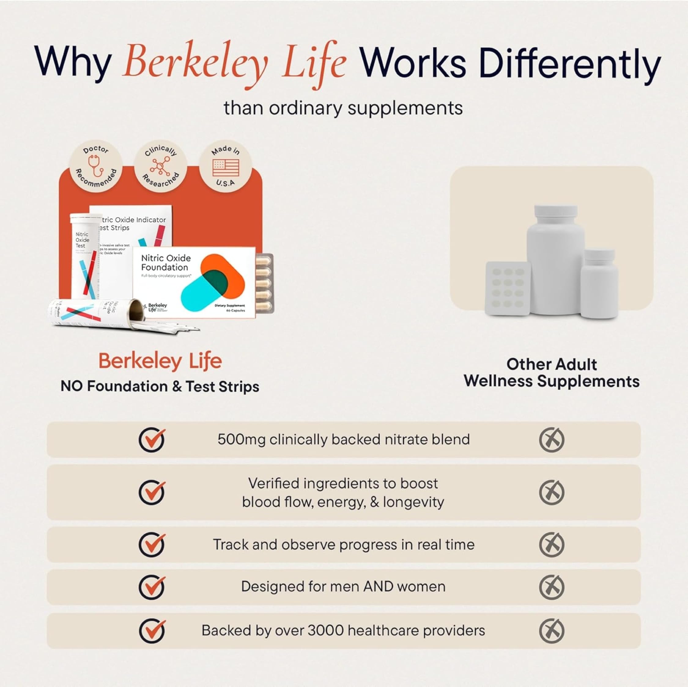Berkeley Life Third-party tested seal on box implies quality and safety