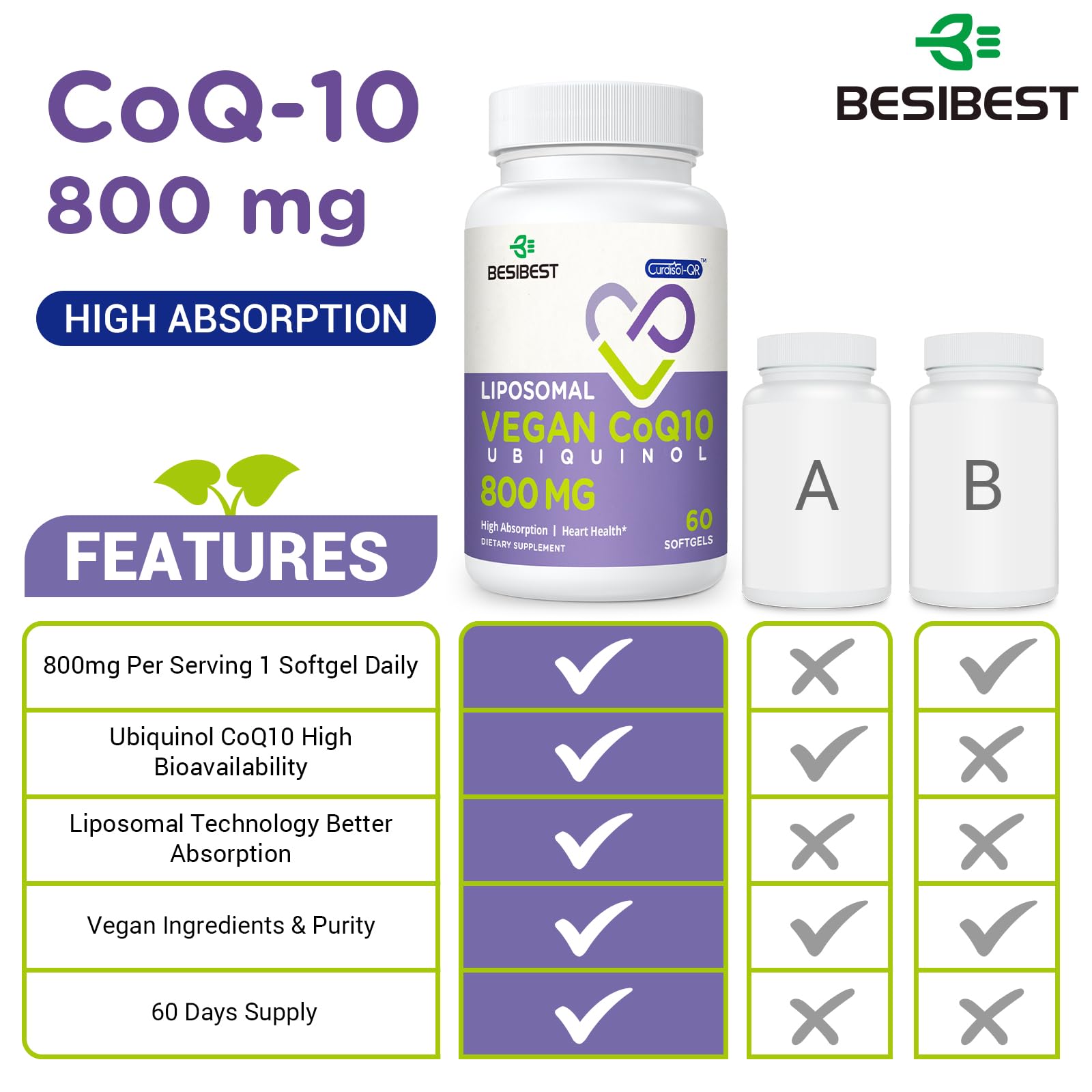 Besibest ubiquinol 800 mg softgels bottle on countertop for energy support