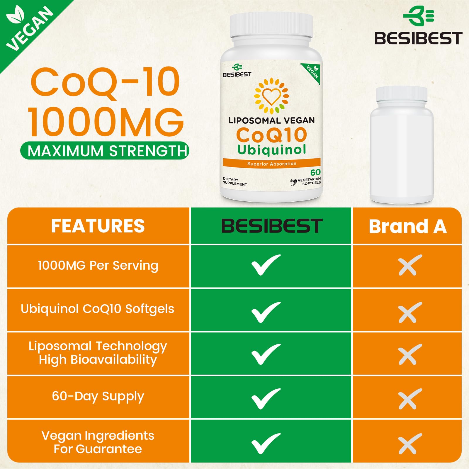 Besibest ubiquinol label highlights the vegan-friendly CoQ10 supplement and active antioxidant form.