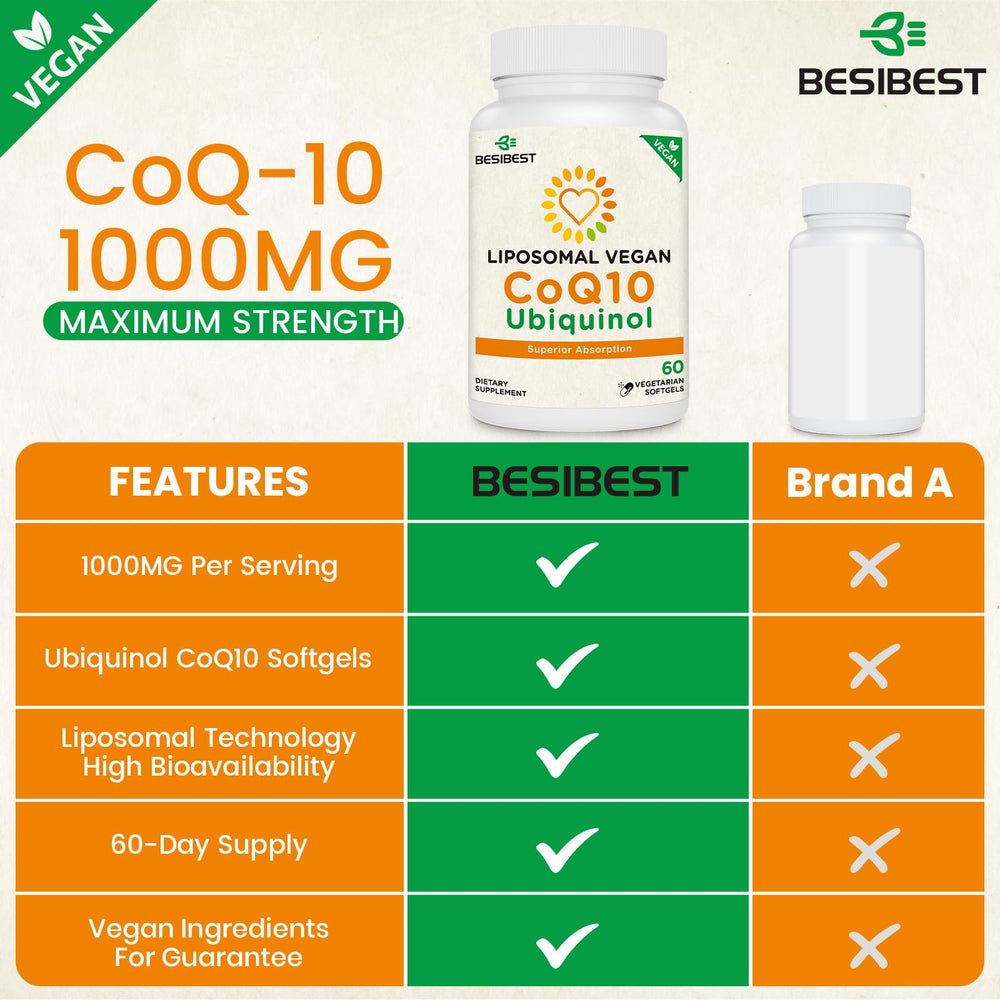 Besibest ubiquinol label highlights the vegan-friendly CoQ10 supplement and active antioxidant form.