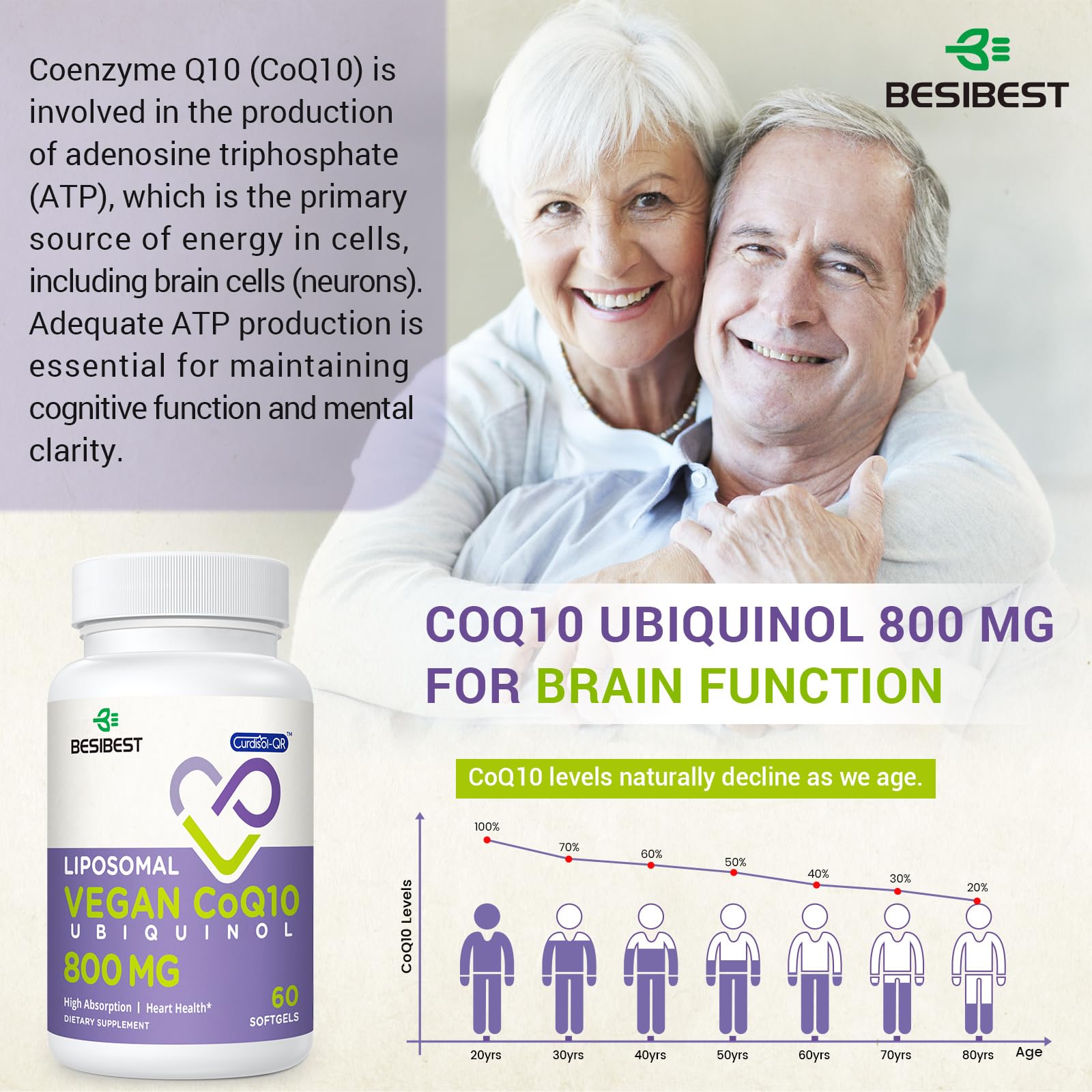 Besibest vegan glutenfree label underlines dietary-friendly CoQ10 softgels.