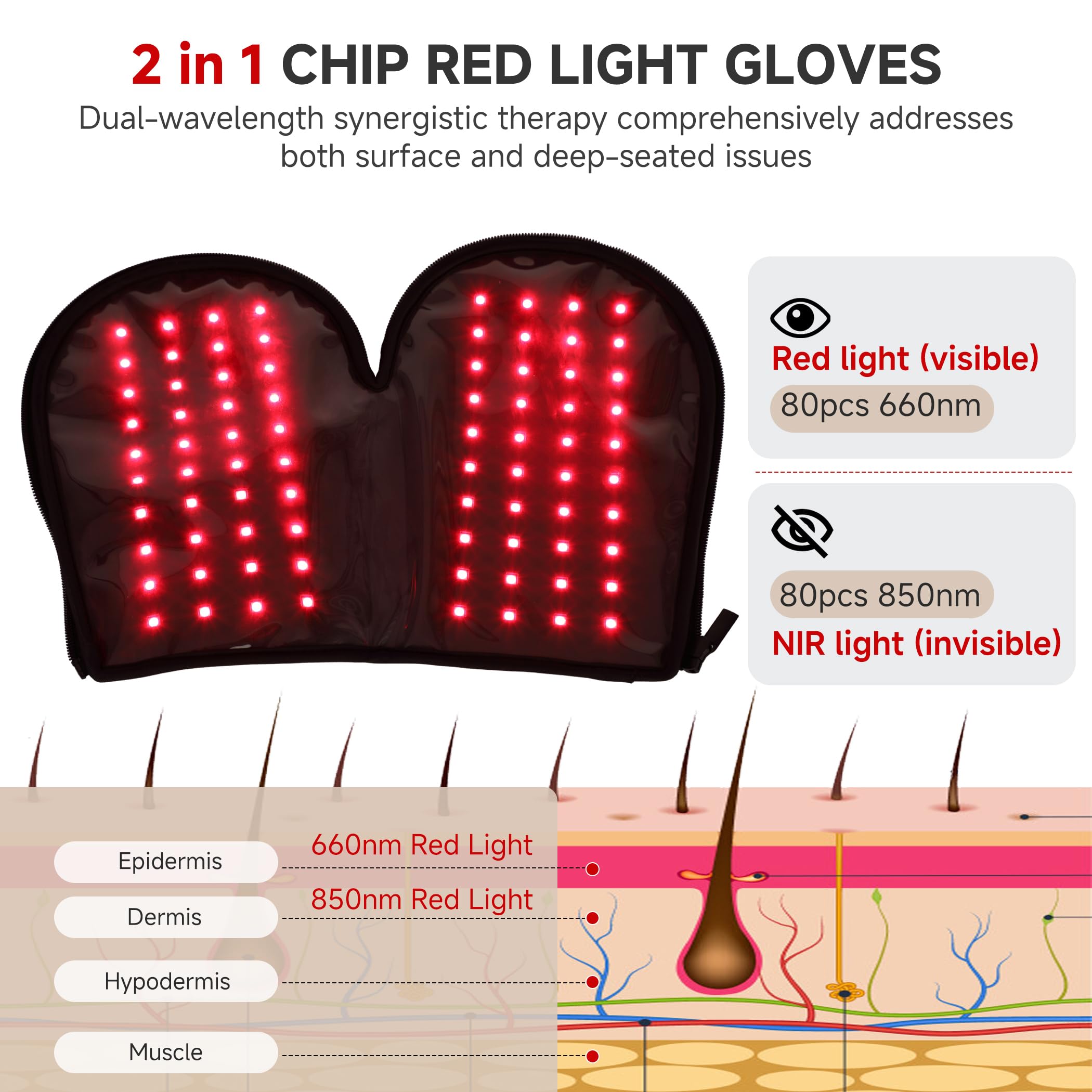 Besilo gloves utilize 850nm infrared light for deeper warmth.