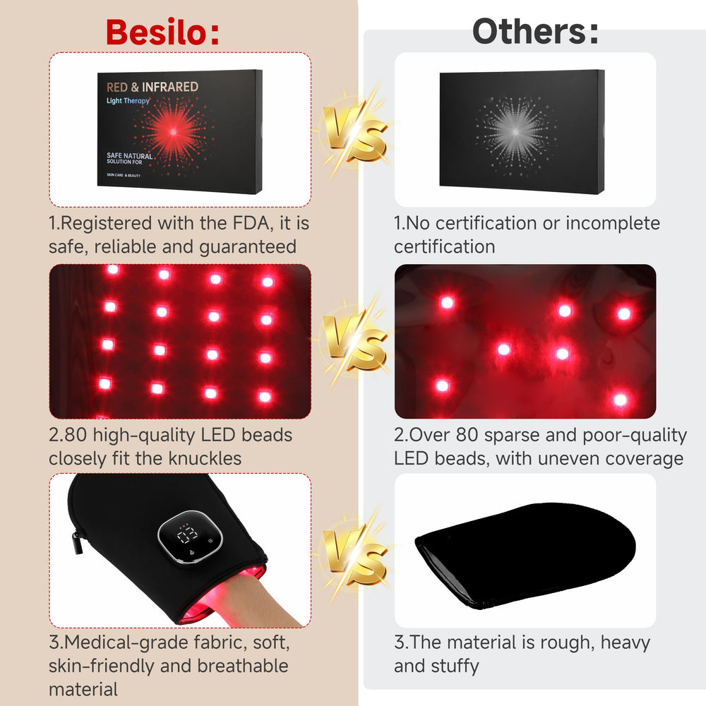Besilo gloves offer five modes for customizable comfort.
