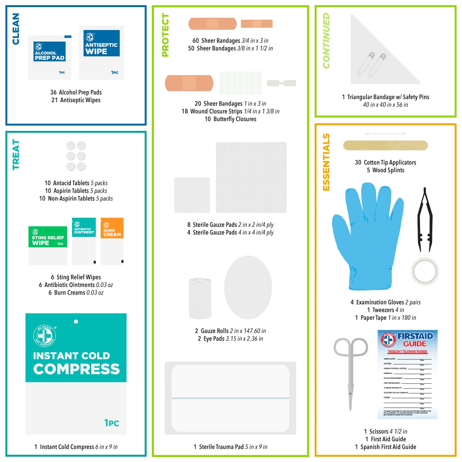 Be Smart Get Prepared wall-mountable-case keeps supplies organized in a central location.