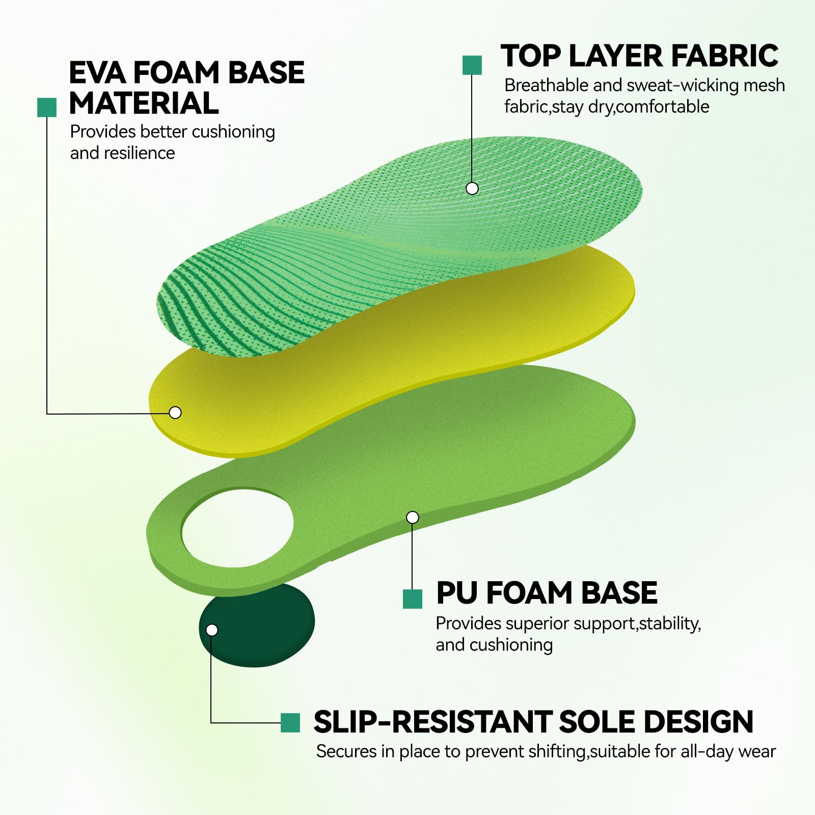 Besnoht insoles inside shoe offer daily stability
