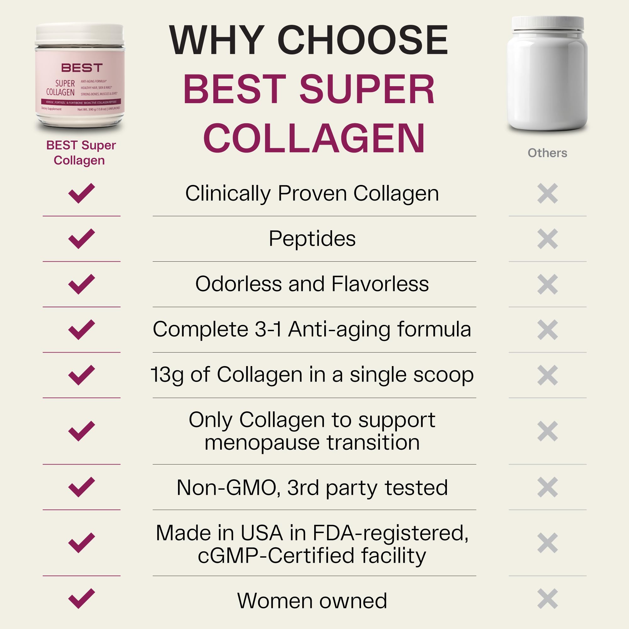 BEST Supplements VERISOL highlights joint comfort and mobility with FORTIGEL.