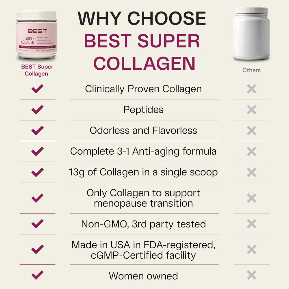 BEST Supplements VERISOL highlights joint comfort and mobility with FORTIGEL.
