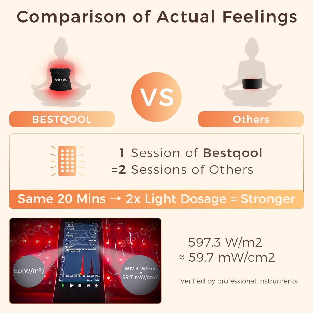 BestQool dual-chip 660nm-850nm emits uniform energy for targeted sessions