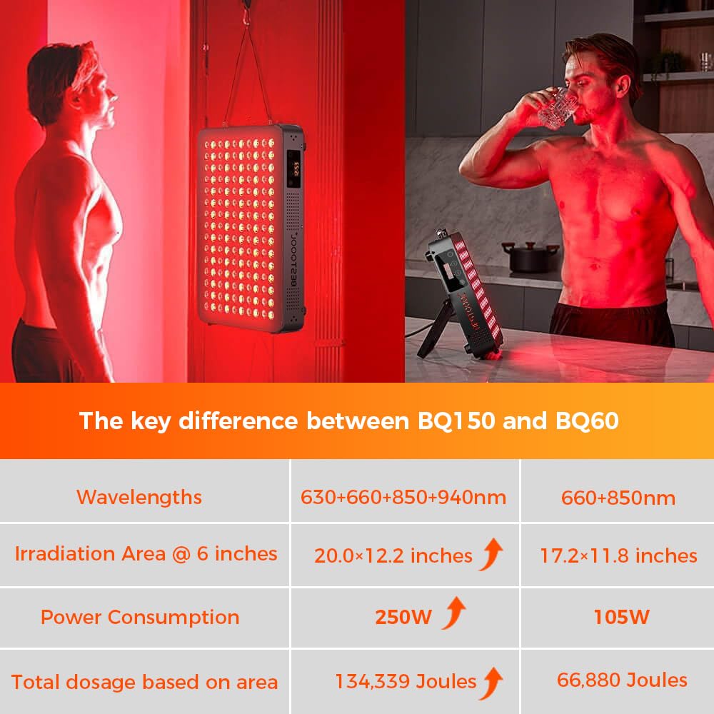 BestQool irradiance at 3 inches showing strong, at-distance intensity
