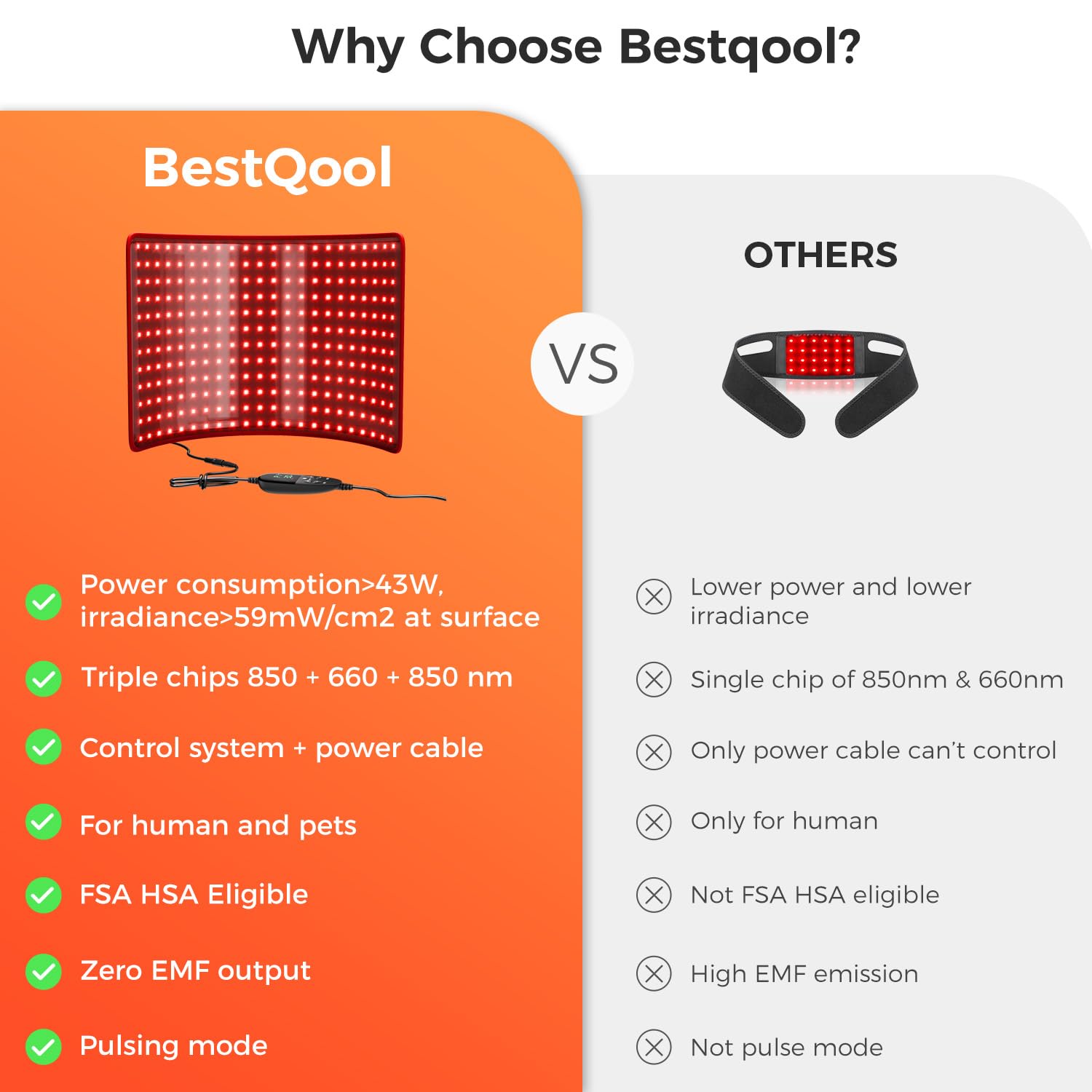 BestQool LED pads provide broad-area light for easy coverage