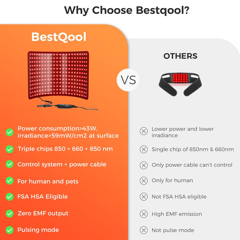BestQool LED pads provide broad-area light for easy coverage