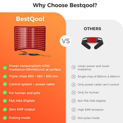 BestQool LED pads provide broad-area light for easy coverage
