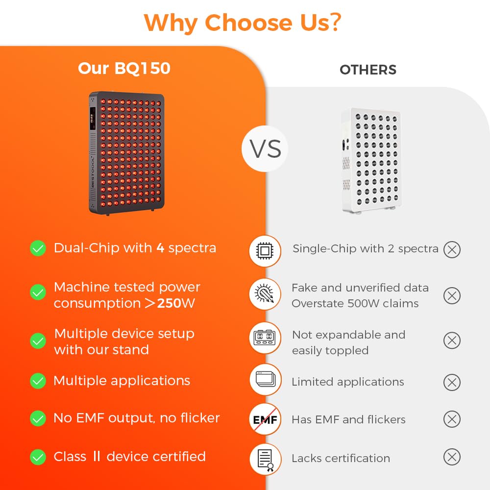 BestQool modular design connection holes enabling easy multi-device expansion at home