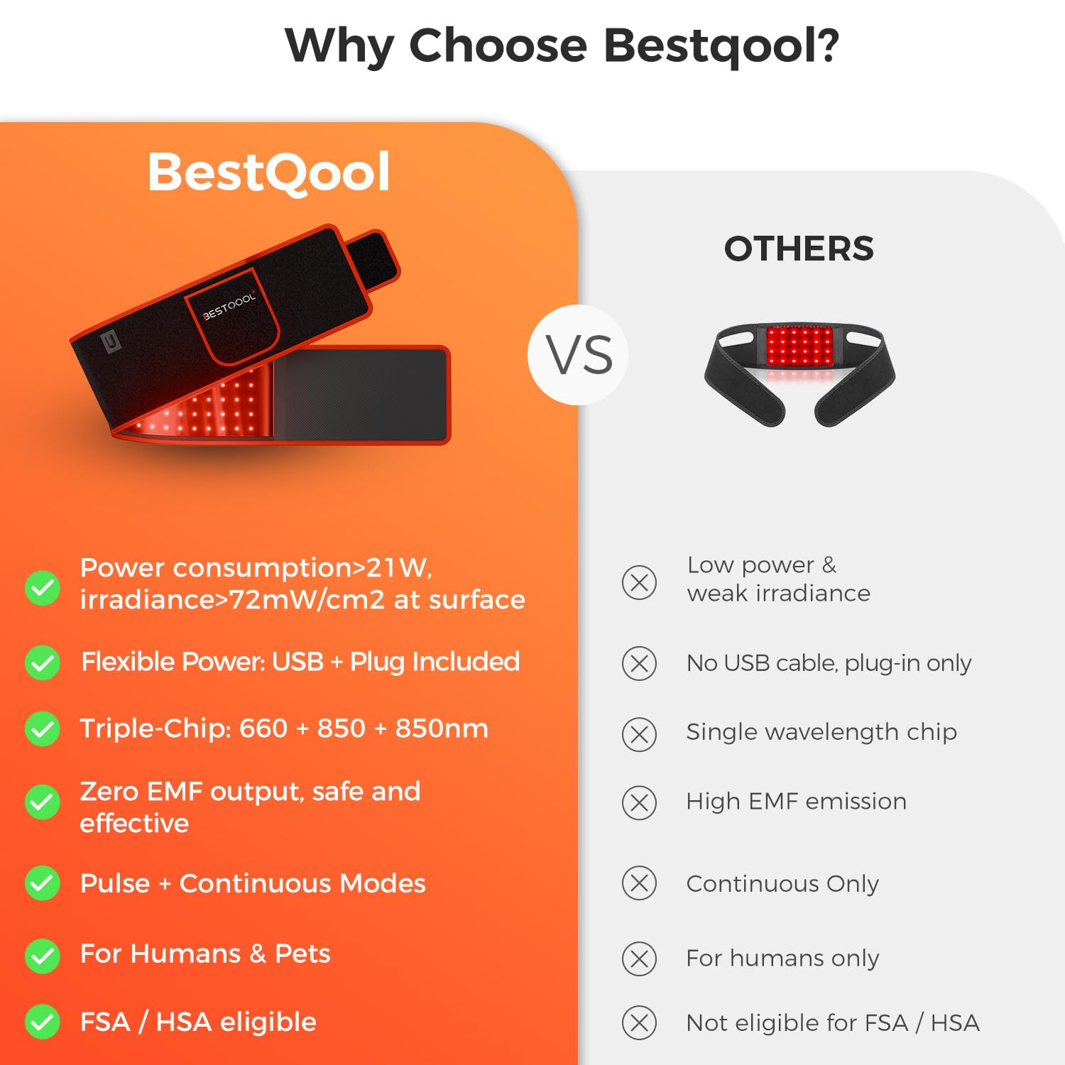 BestQool Portable red light belt in hand for on-the-go sessions.