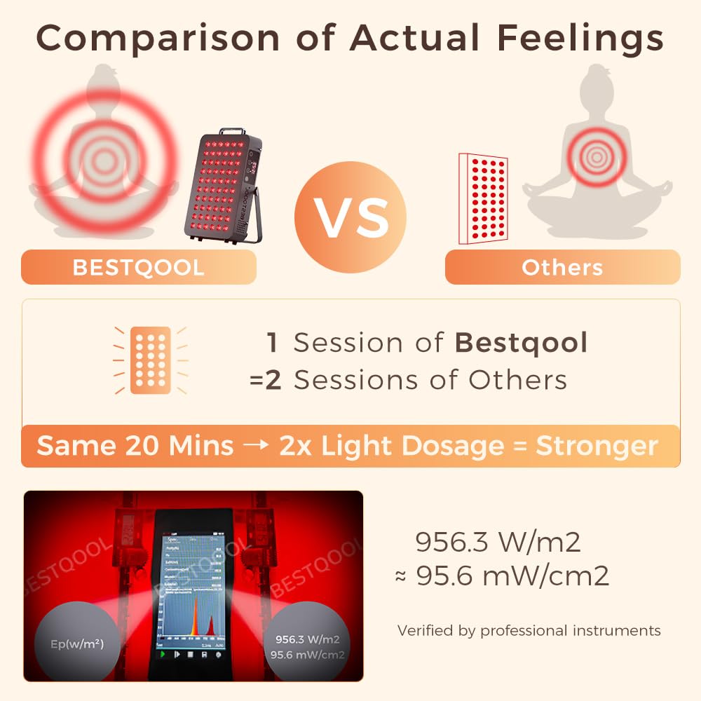 BestQool red-light panel back view showing compact, home-friendly design.