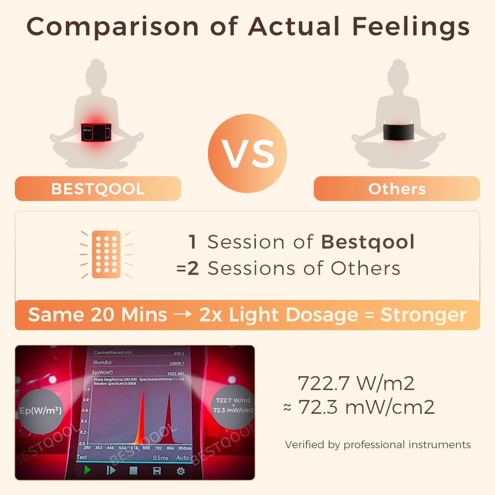 BestQool Red Light Therapy Belt around the waist for hands-free therapy.