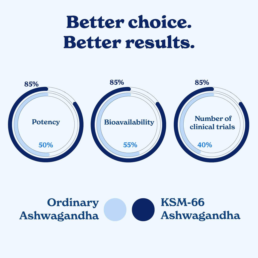 Better Alt Ashwagandha sticks being dispensed for quick calm action.