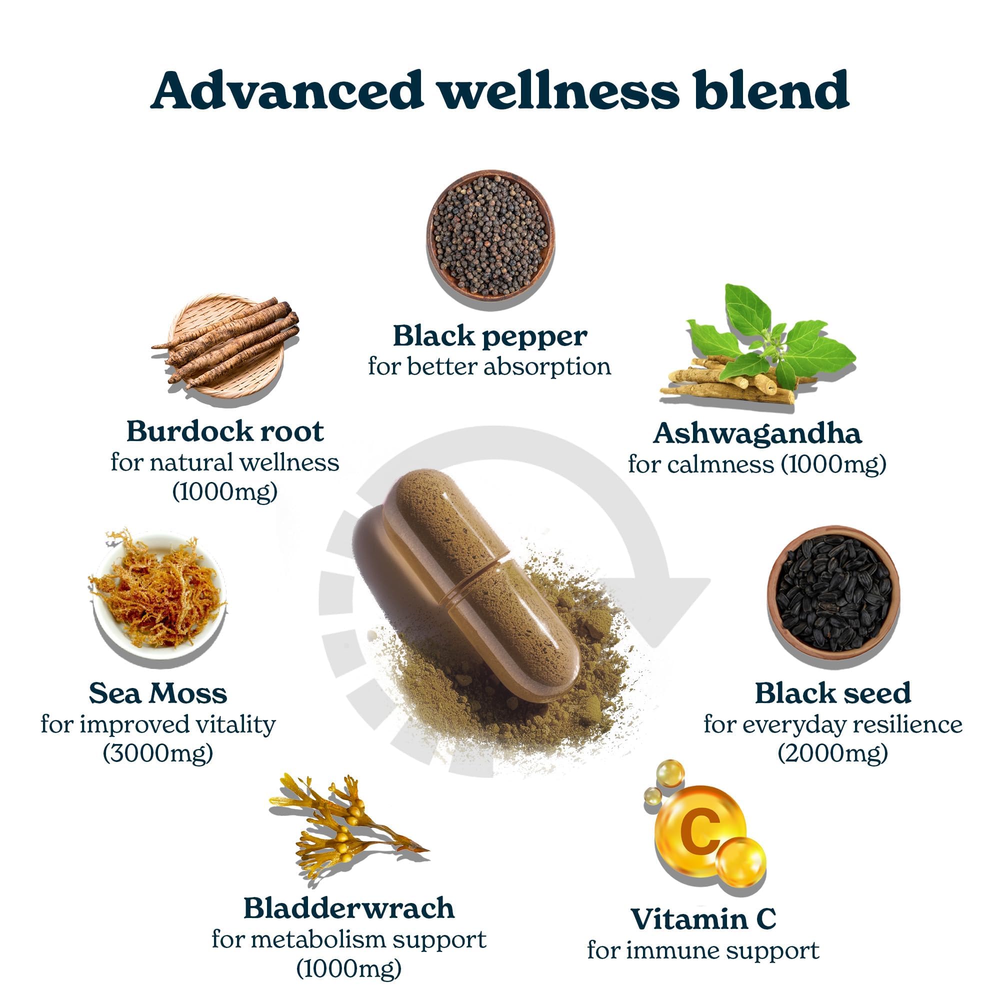 Better Alt Black Seed Oil capsules shown for wellness support