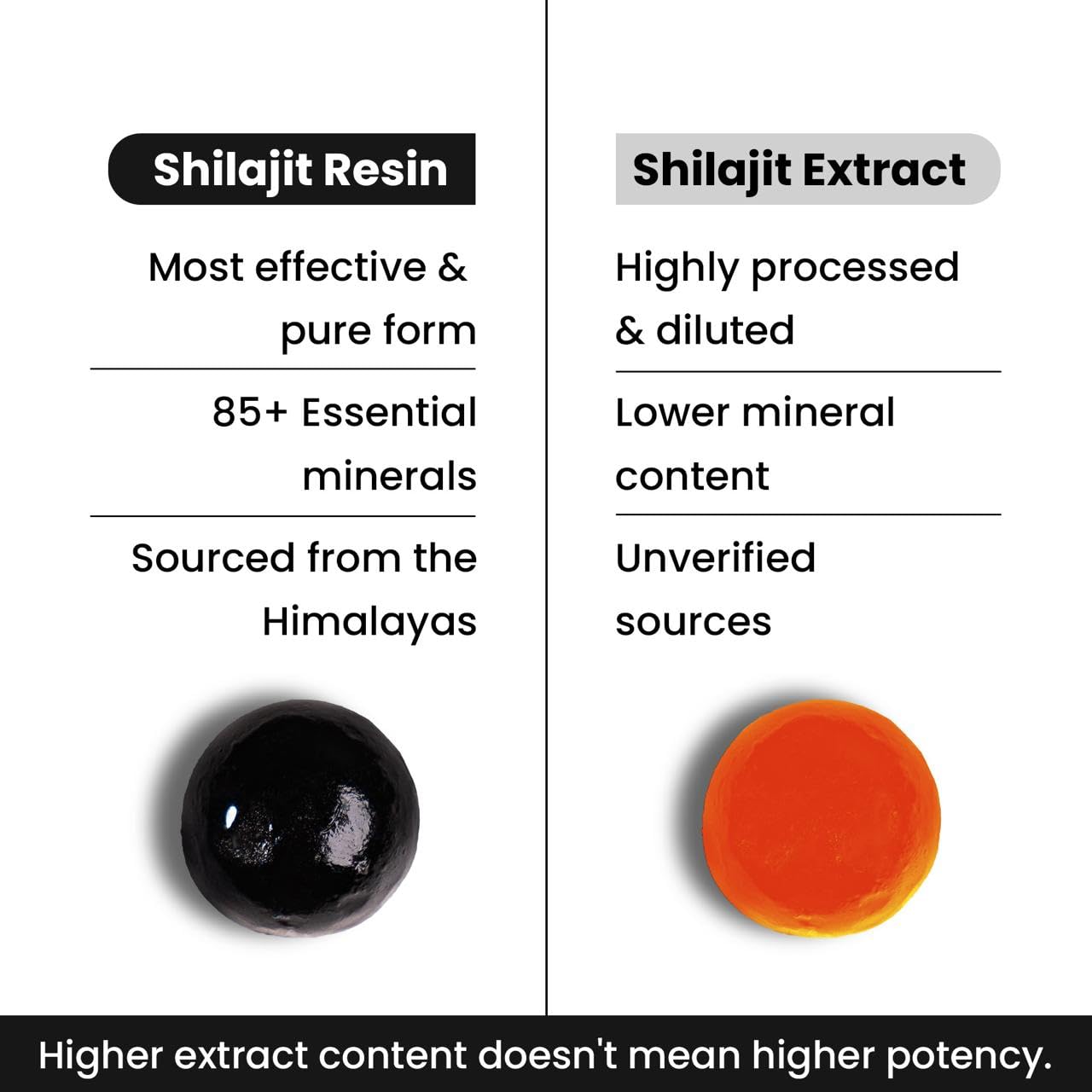 Better Alt Pure Himalayan Shilajit Gummies lab-testing label highlights purity and quality.