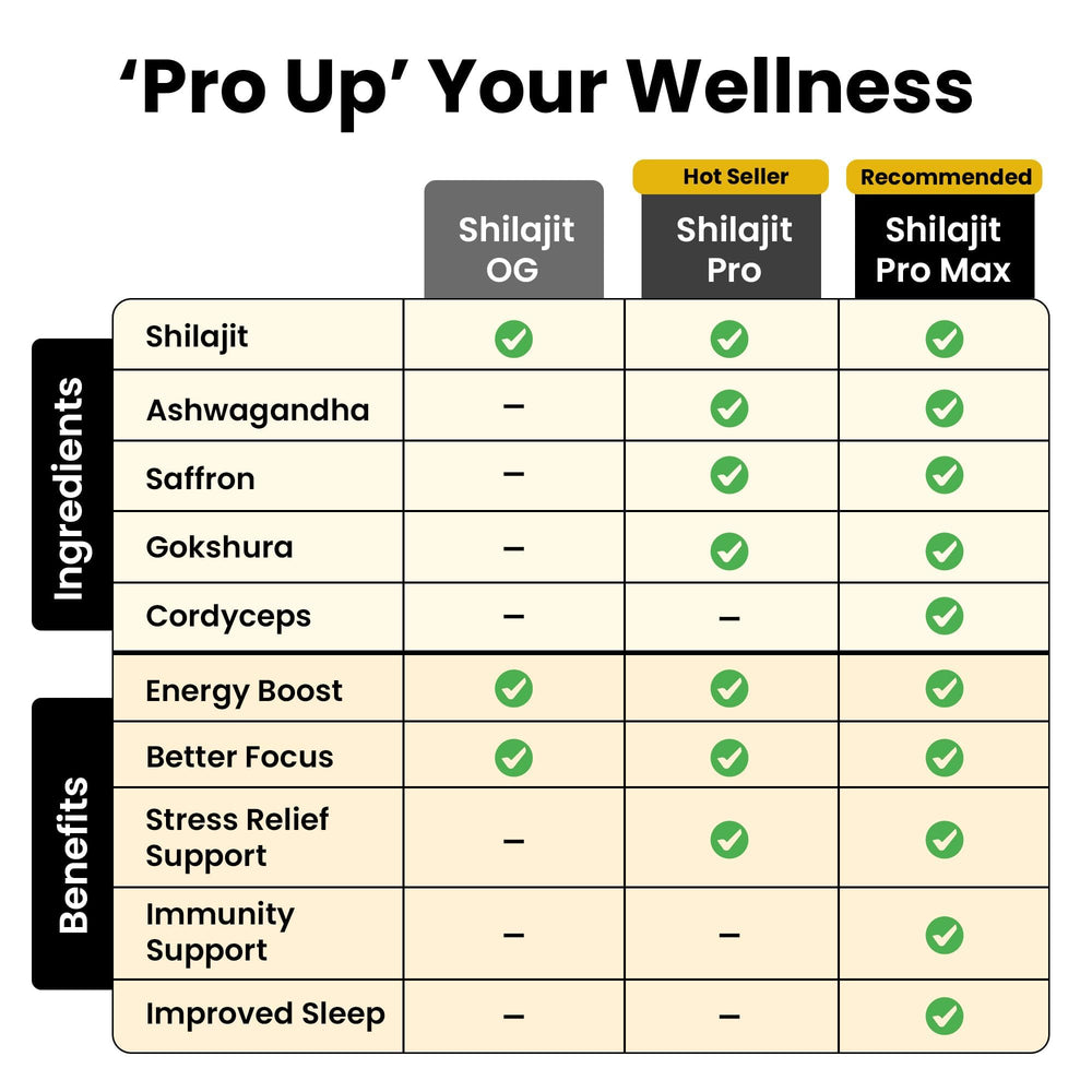 Better Alt Shilajit resin in a glass jar showcasing mineral-rich amber resin texture.