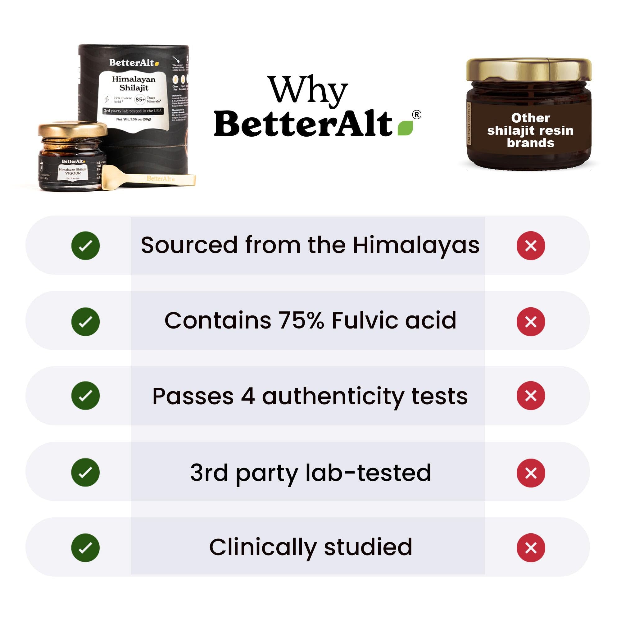 Poorly kept language-free alt text example avoided; premium Better Alt lab-tested resin packaging.