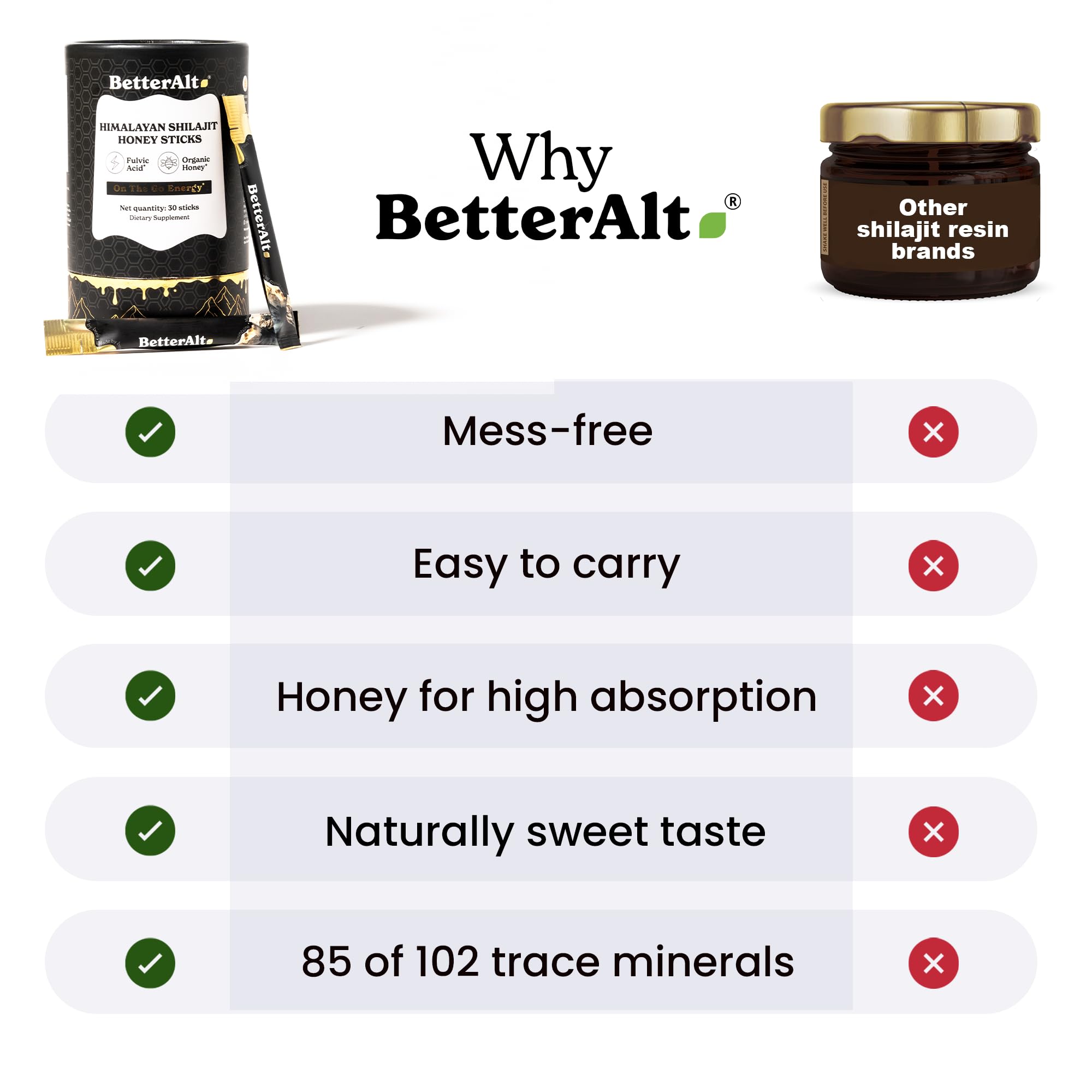 Better Alt Shilajit Sticks showcase 85+ trace minerals for balanced nutrition.