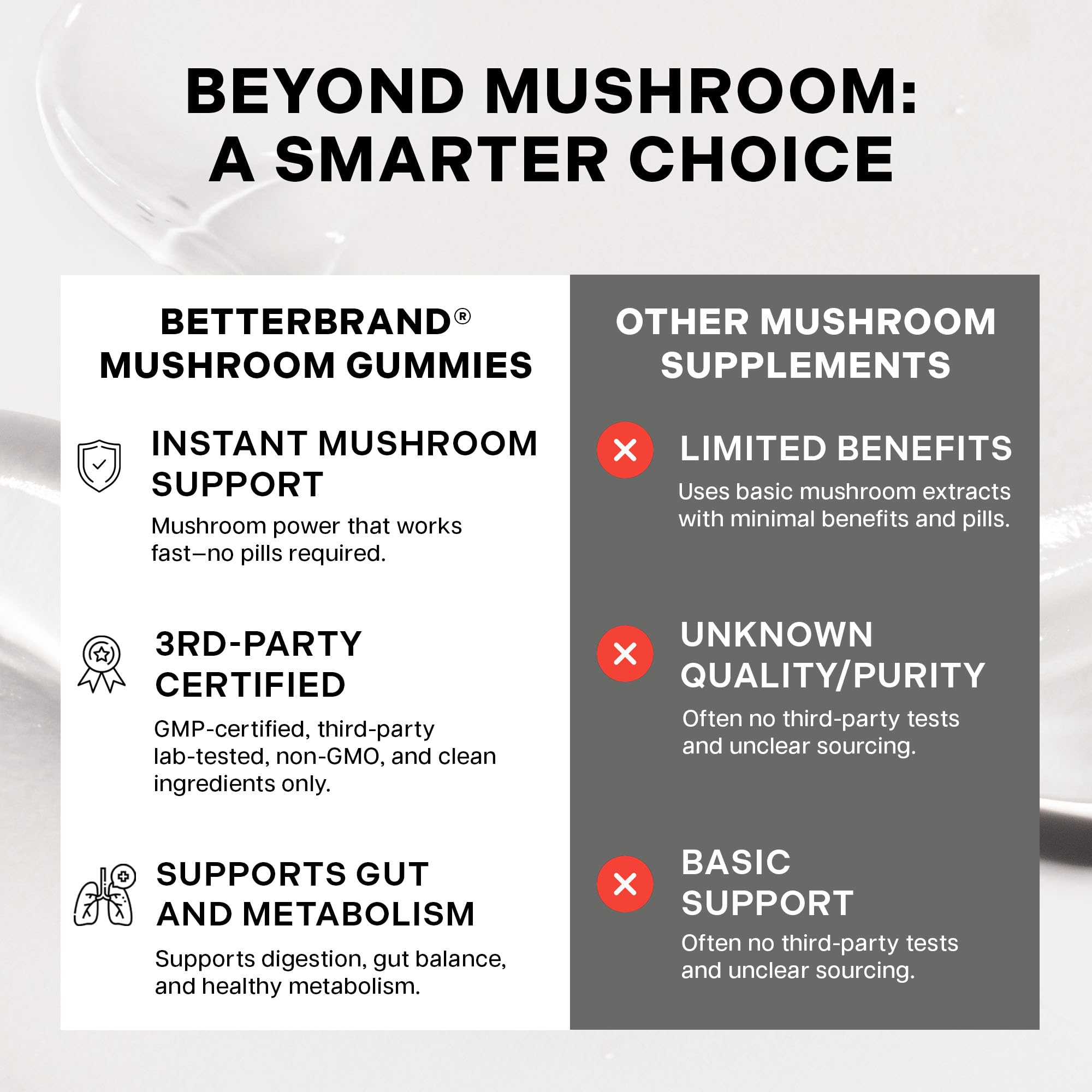Betterbrand BetterMushrooms focus visual suggesting mental clarity.