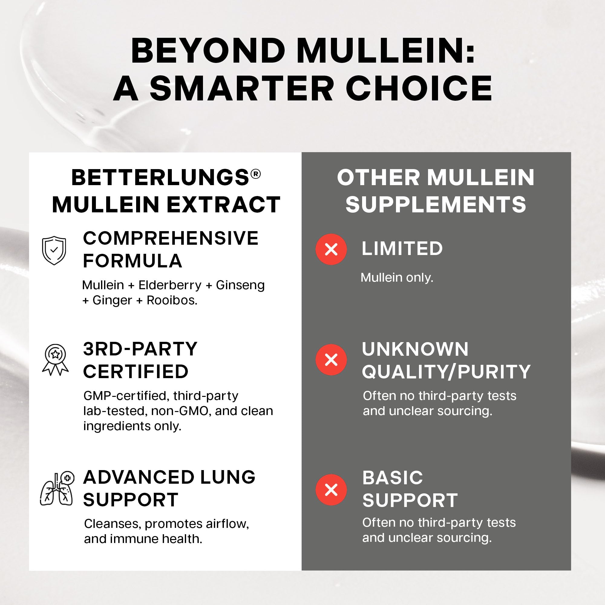 Chlorophyll presence in Betterbrand Mullein Drops natural blend visual