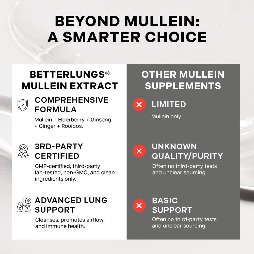 Chlorophyll presence in Betterbrand Mullein Drops natural blend visual