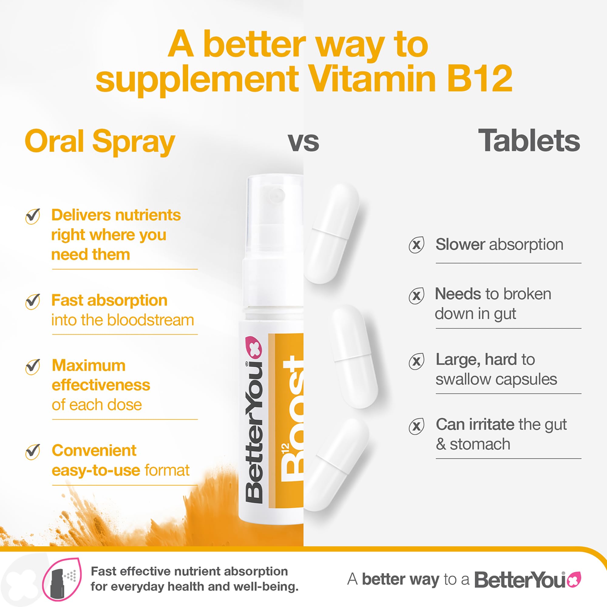 BetterYou Boost B12 with green tea and chromium supports energy without stimulants.