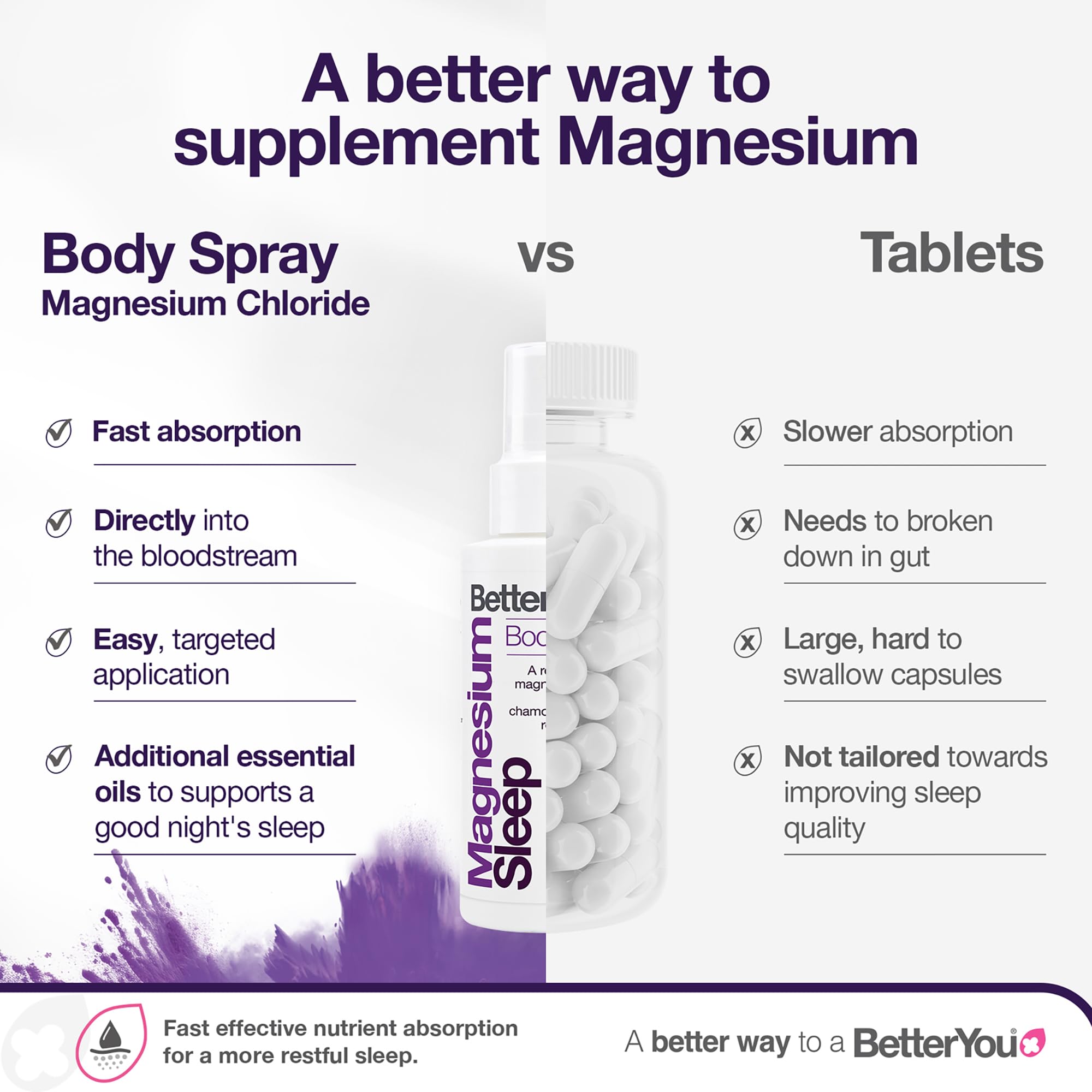 BetterYou Magnesium Sleep spray being applied to skin for easy nightly use.