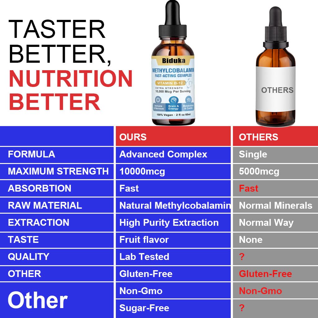 Biduka B12 drops health benefits scene implying mood, energy, and immune support.