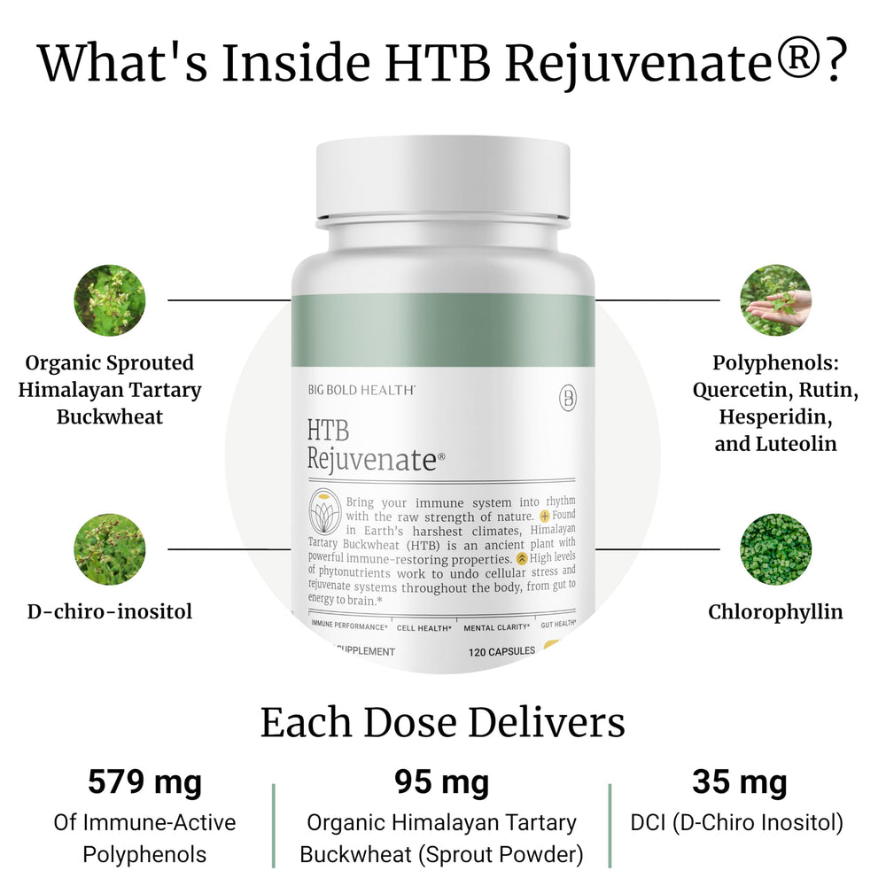 BIG BOLD HEALTH HTB Rejuvenate capsules ready for daily antioxidant support