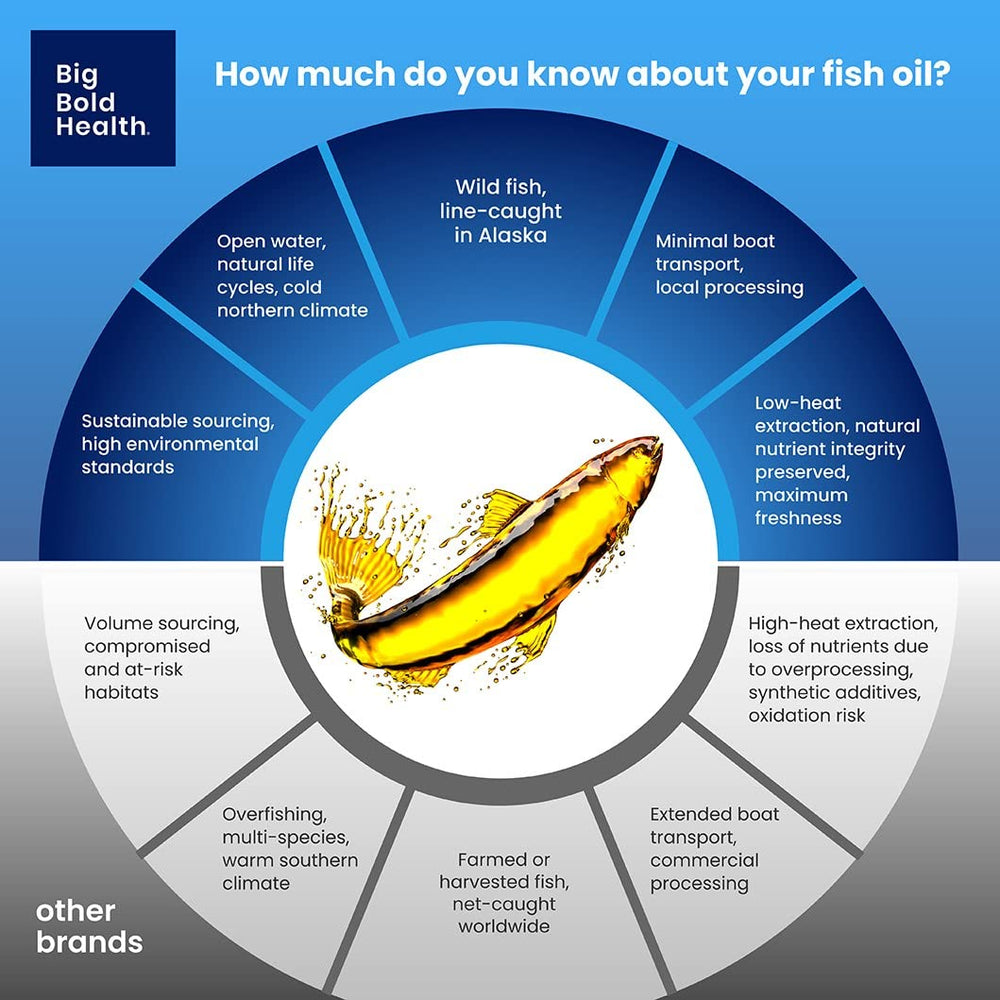 Sustainability seal for MSC and RFM on Omega-3 Rejuvenate bottle