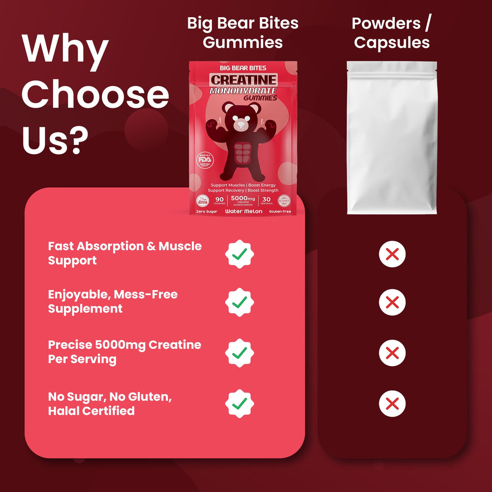 Big Bear Bites pack of 90 gummies for month-long use
