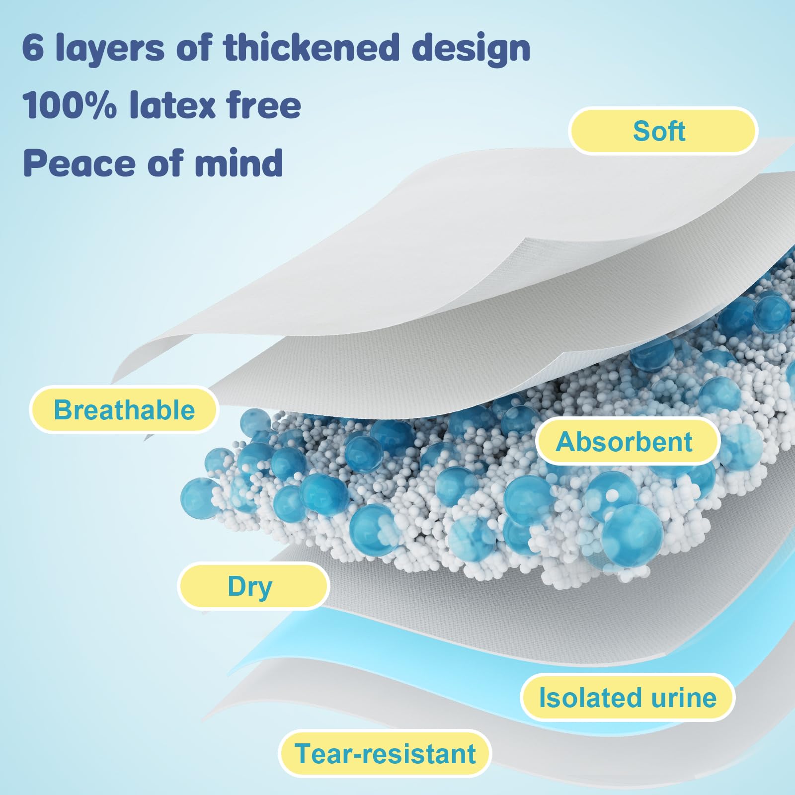 BIGGMED six-layer thickened pad delivers enhanced absorbency for beds.