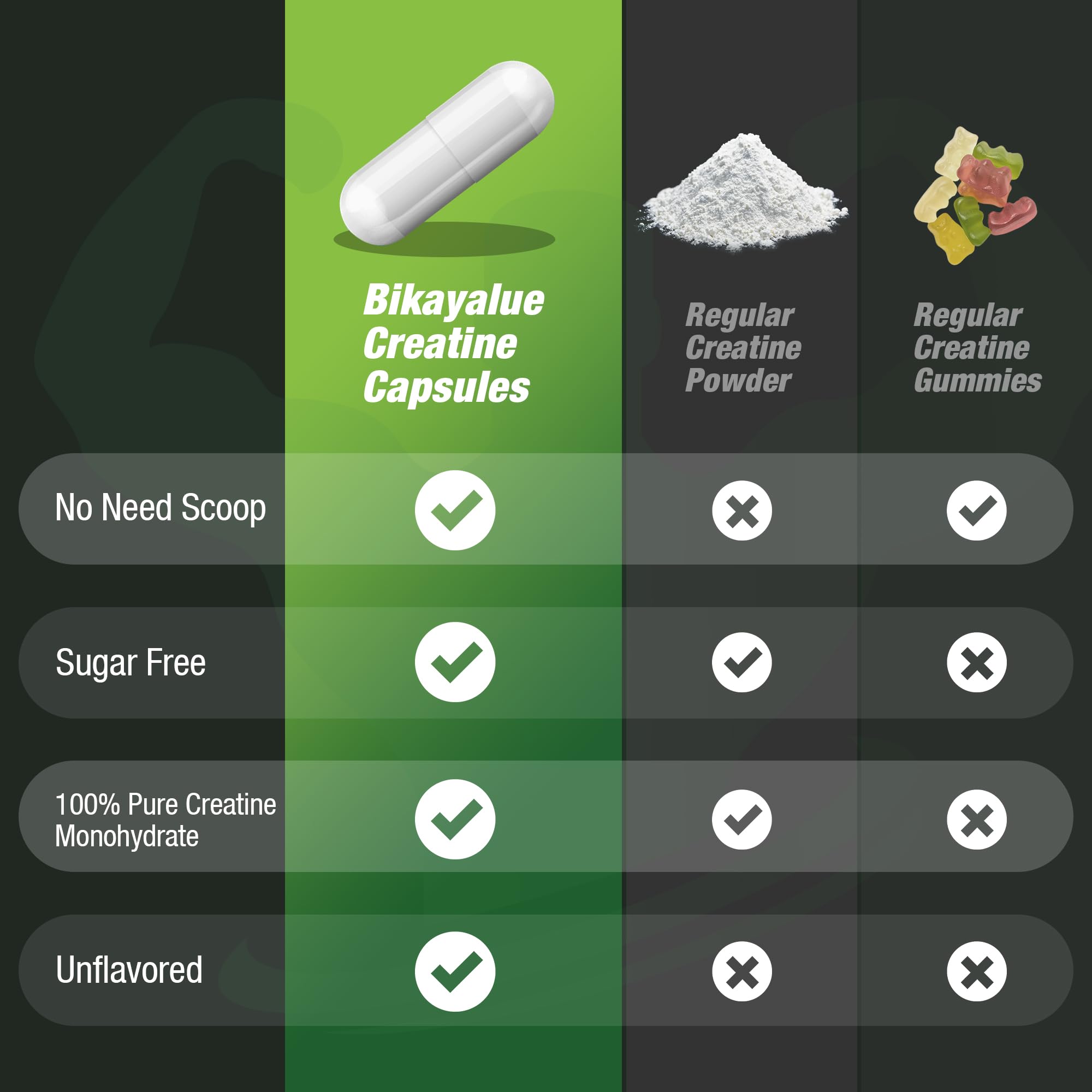 BIKAYALUE Creatine Monohydrate in gym setting indicating performance support