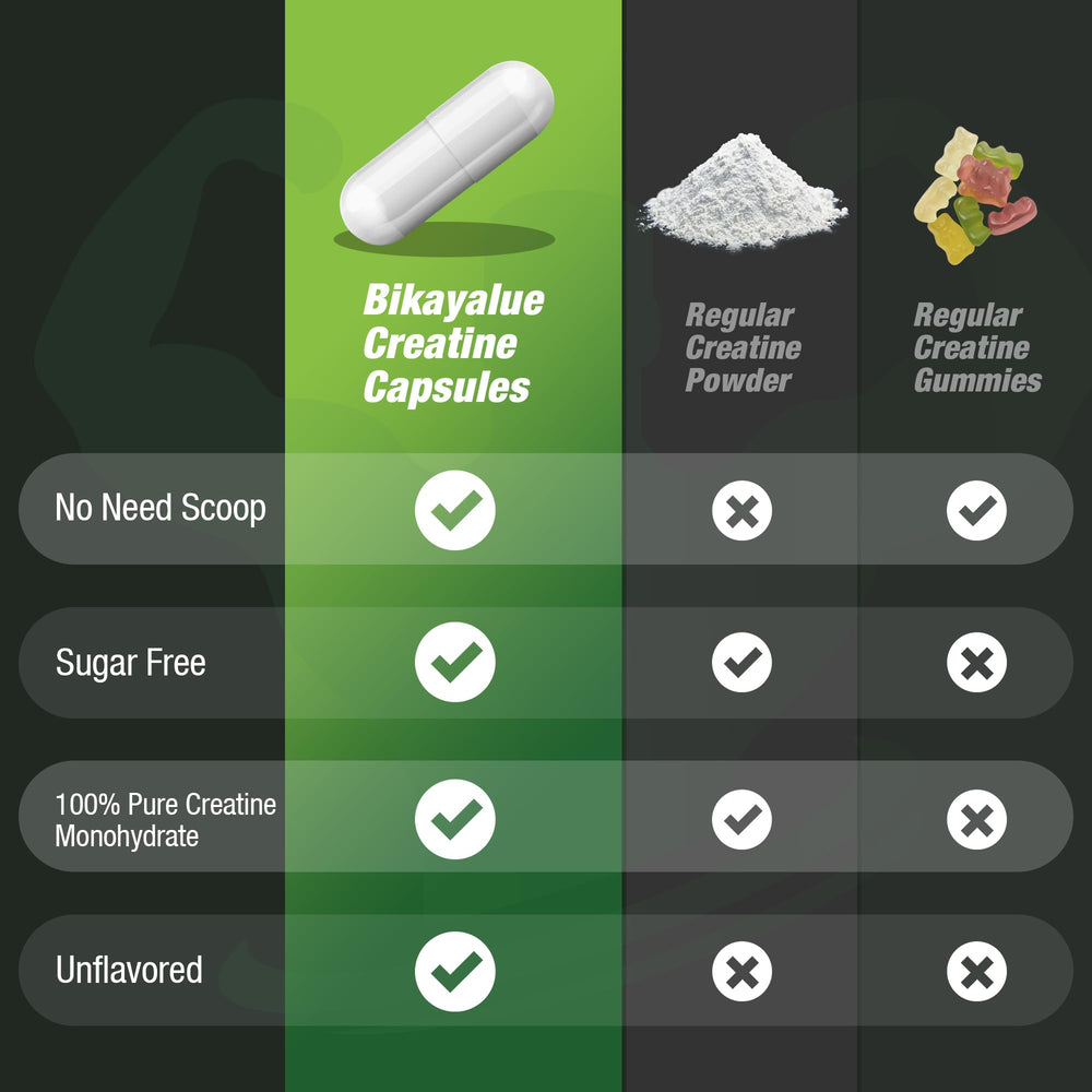 BIKAYALUE Creatine Monohydrate in gym setting indicating performance support