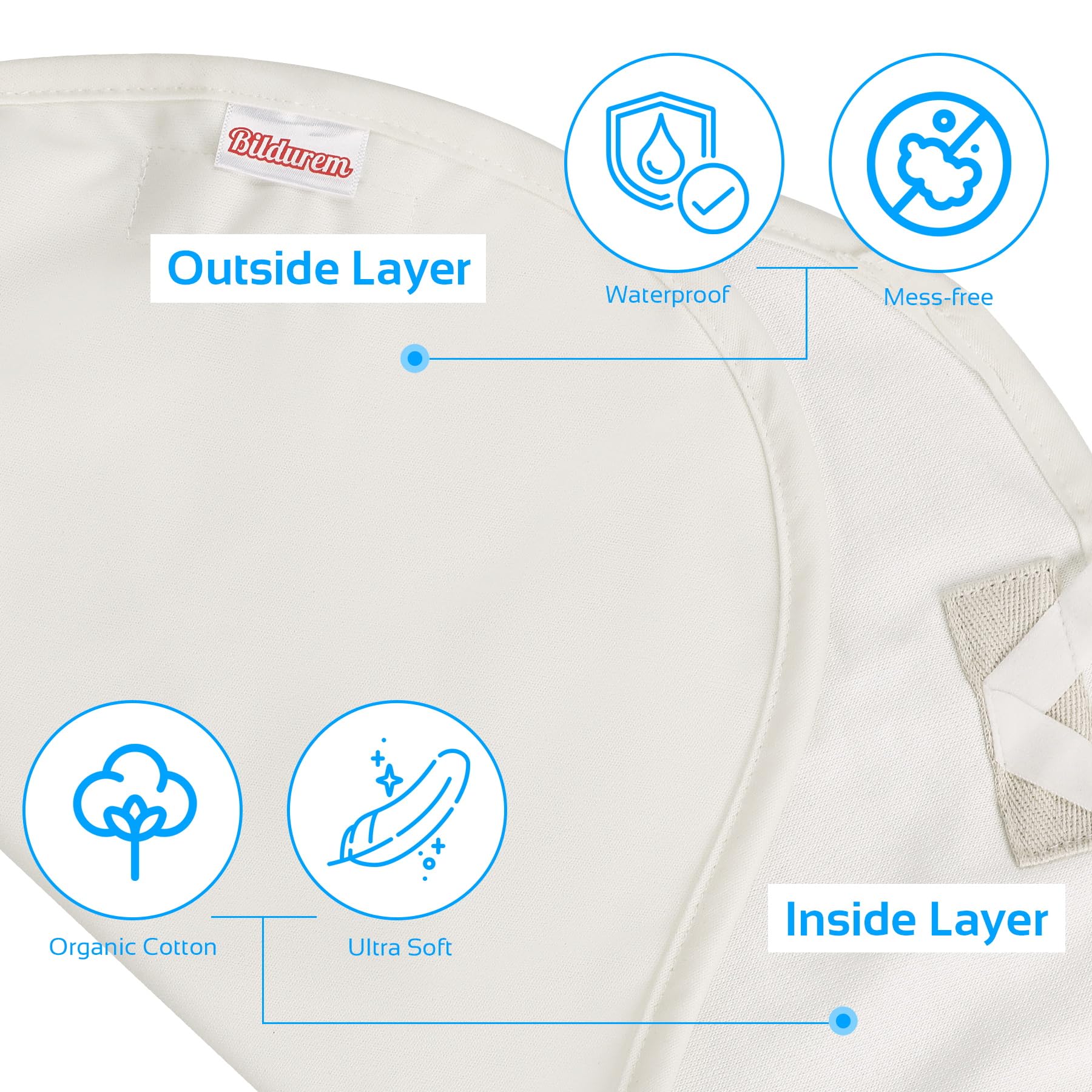 Bildurem storage bag keeps the kit organized and portable
