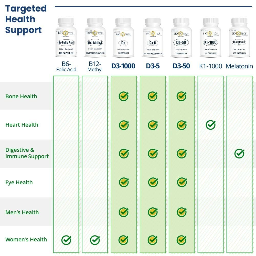 Bio-Tech Pharmacal D3-5 halal symbol on packaging